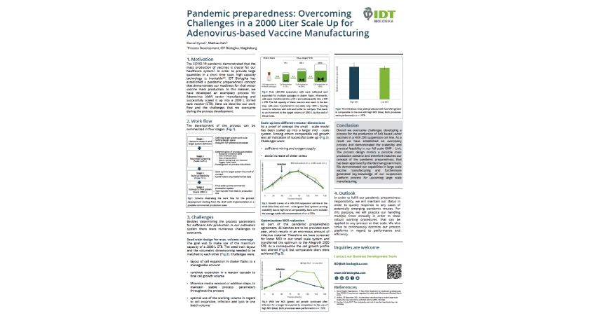 Pandemic preparedness: Overcoming Challenges in a 2000 Liter Scale Up for Adenovirus-based Vaccine Manufacturing